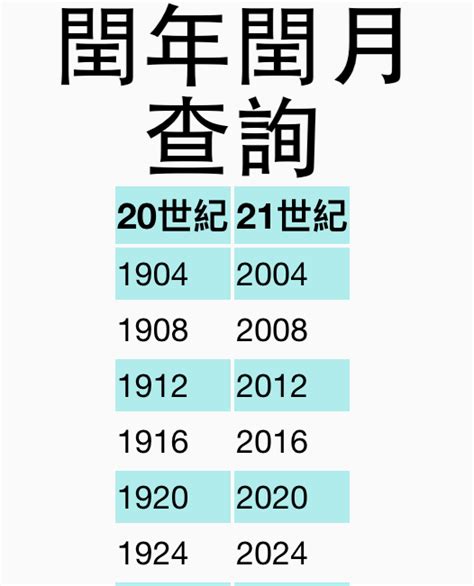 閏月計算|閏年年份表、閏年查詢、農曆今年閏月查詢